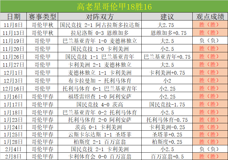 墨西哥击败,巴拿马,夺得中北美,时时彩,彩票预测,高频彩票,在线投注,彩票平台