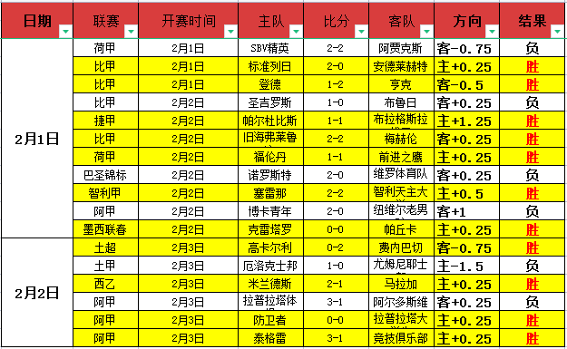布馮帕爾馬,續約再戰意,年後重返比,时时彩,彩票预测,高频彩票,在线投注,彩票平台