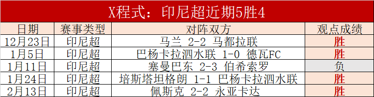星露谷物语,作者周年视,频首映,时时彩,彩票预测,高频彩票,在线投注,彩票平台