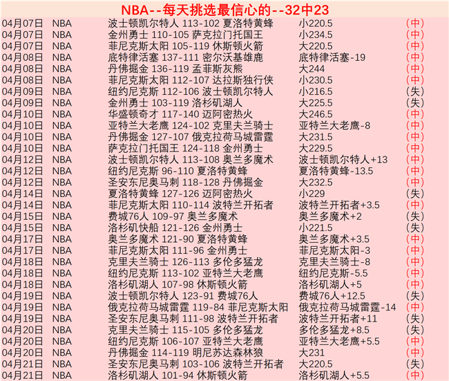 瓜迪奥拉点,评阿森纳,攻防兼备,时时彩,彩票预测,高频彩票,在线投注,彩票平台