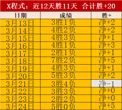 萊萬近在咫,尺失良機,关键一助显,时时彩,彩票预测,高频彩票,在线投注,彩票平台