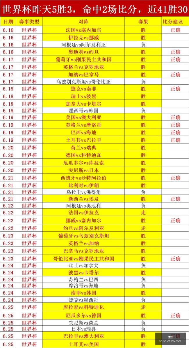 深度解析,伊斯洛在历,史优势下,时时彩,彩票预测,高频彩票,在线投注,彩票平台