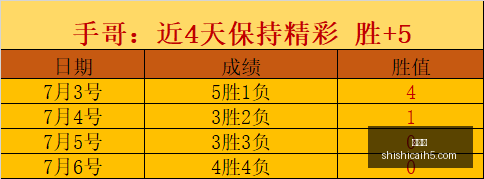 亿续约未果,小波特与篮,网裂痕,时时彩,彩票预测,高频彩票,在线投注,彩票平台