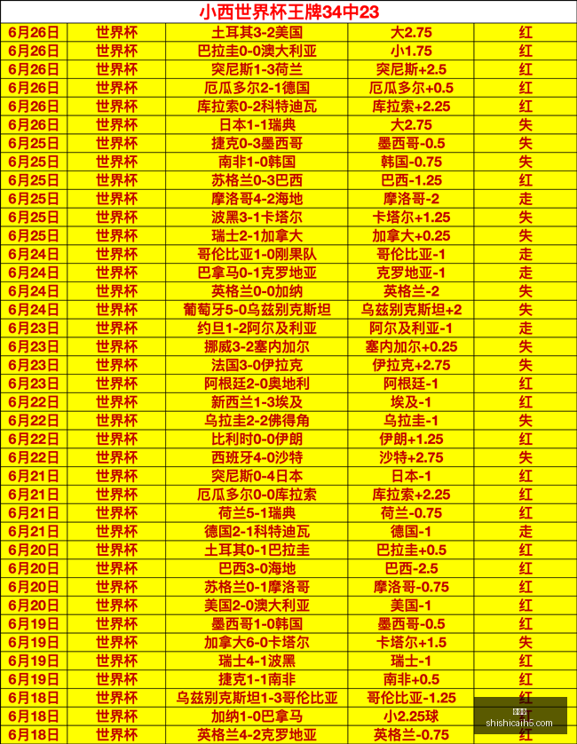 叶利迈塞米,晋级之路,关键分析,时时彩,彩票预测,高频彩票,在线投注,彩票平台