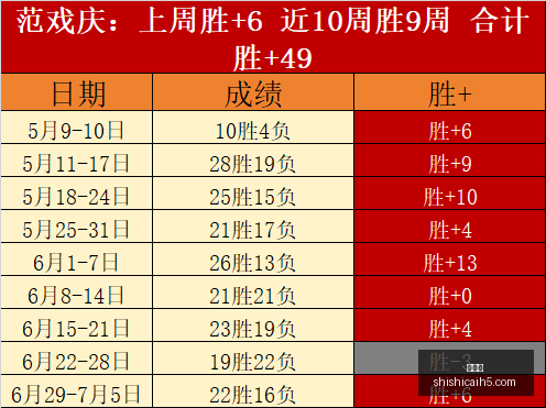 足球攻略周,挪超赛事前,瓦勒伦加对,时时彩,彩票预测,高频彩票,在线投注,彩票平台