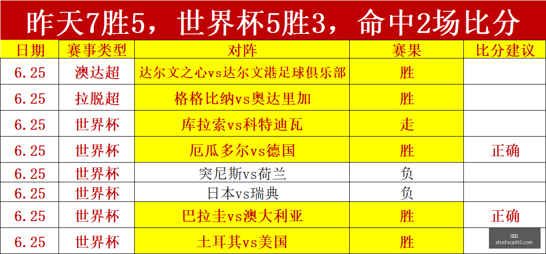 大乐透,期热门推荐,名家阵容深,时时彩,彩票预测,高频彩票,在线投注,彩票平台