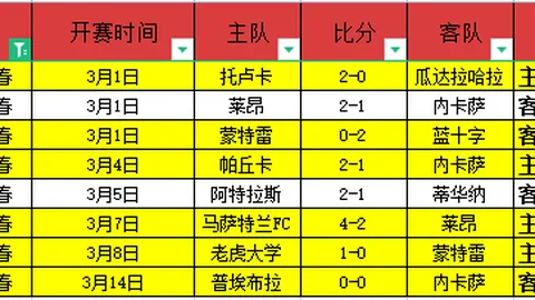 美洲豪取8连胜气势如虹！阿甲赛场惊现27胜22+神迹，不容小觑的精彩对决！