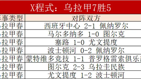德国裁判希伯特将执裁欧冠14决赛，阿森纳对阵葡体